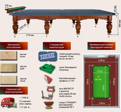 Бильярдный стол для русской пирамиды "Магнат-Люкс" (12 футов, дуб, сланец 45мм)